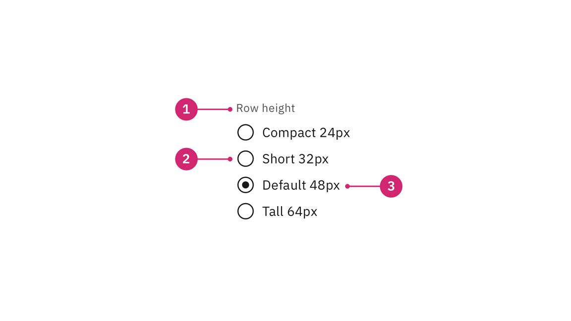 Anatomy of radio buttons Anatomy of radio buttons